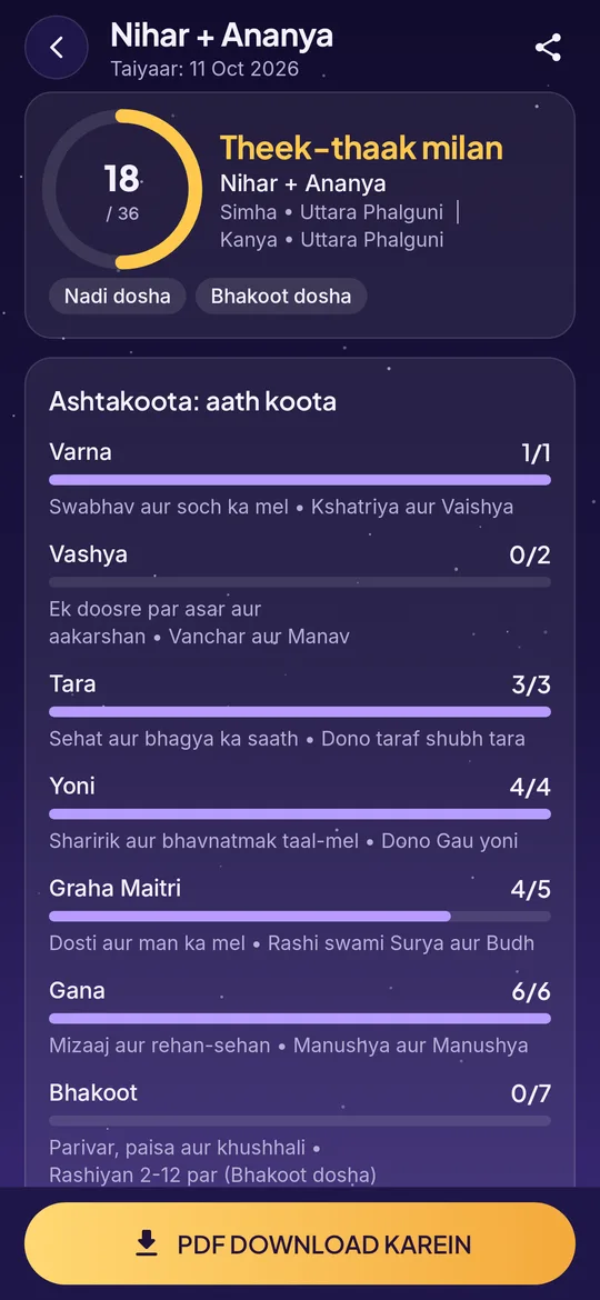 Kundli matching result